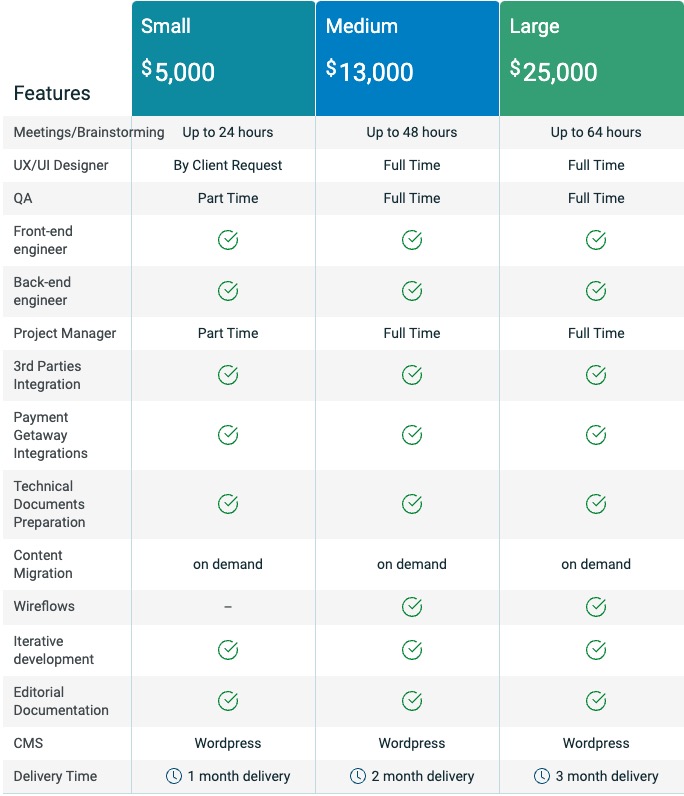 custom wordpress development cost