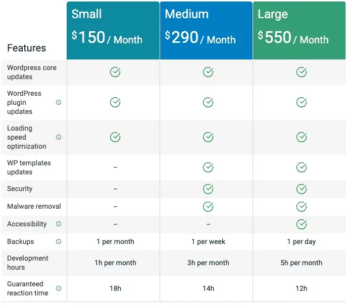 WordPress Website Maintenance Packages