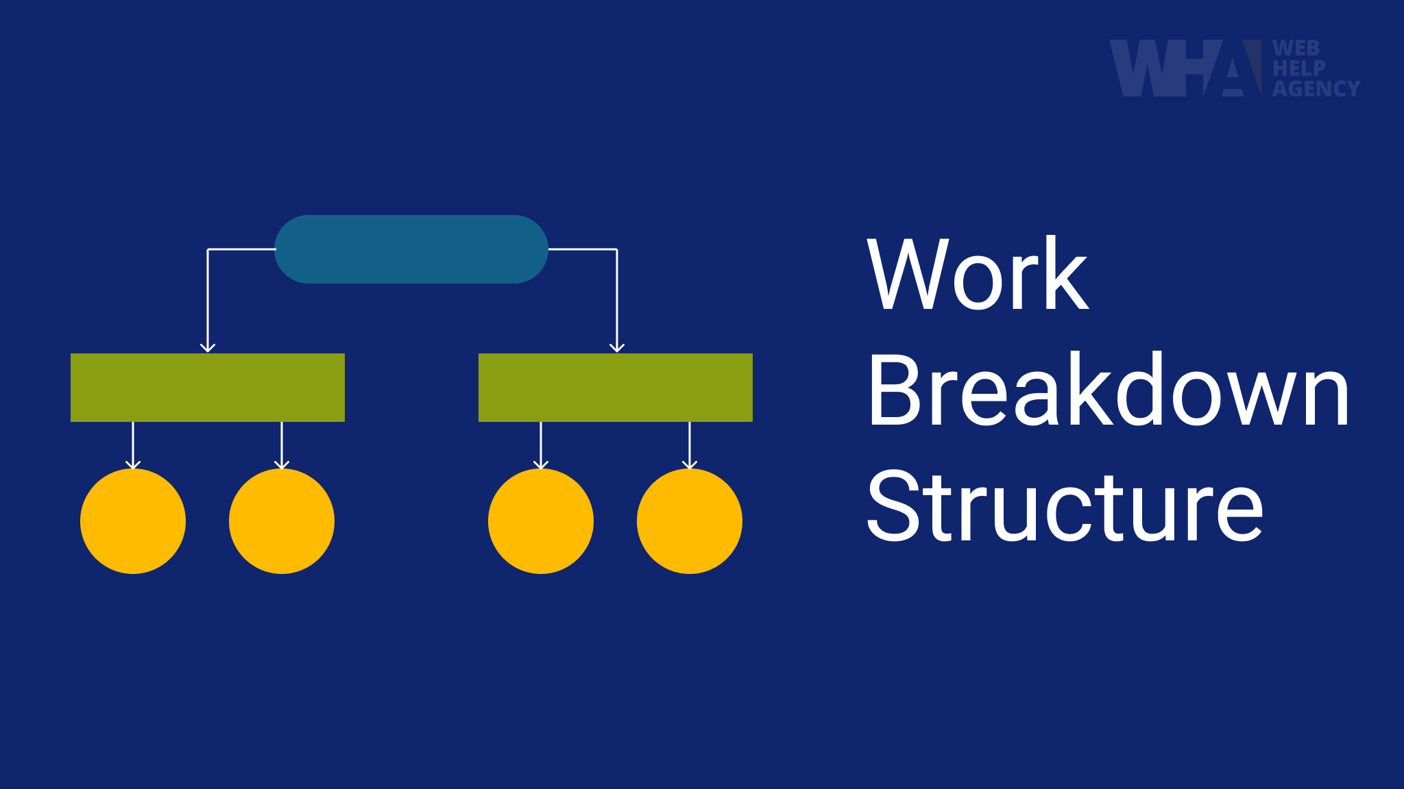 Work Breakdown Structure