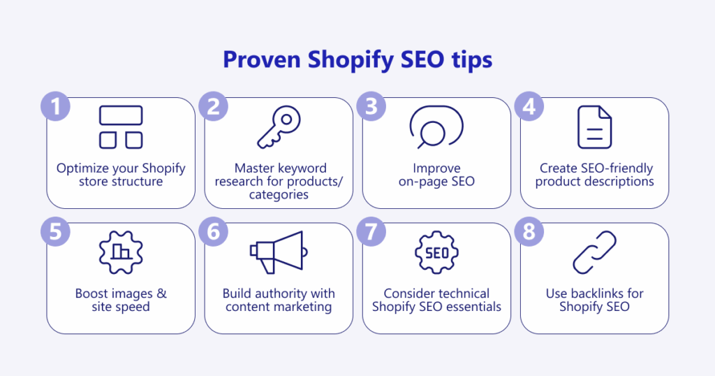Crucial Shopify SEO guide 