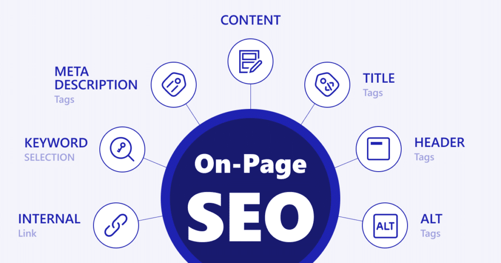 On-Page SEO