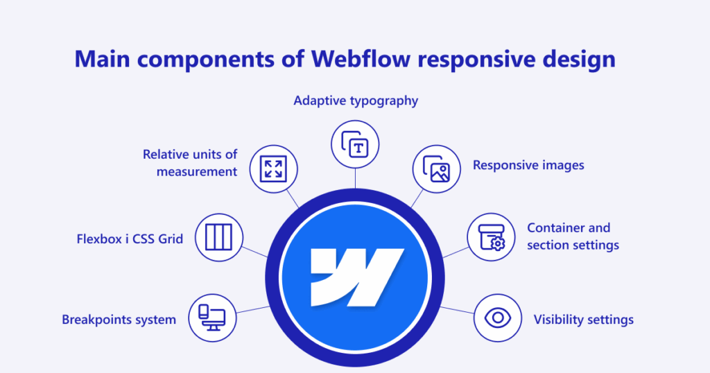Webflow responsive design elements