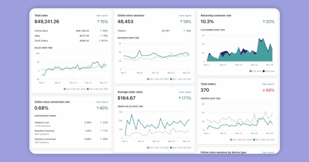 Shopify Analytics overview