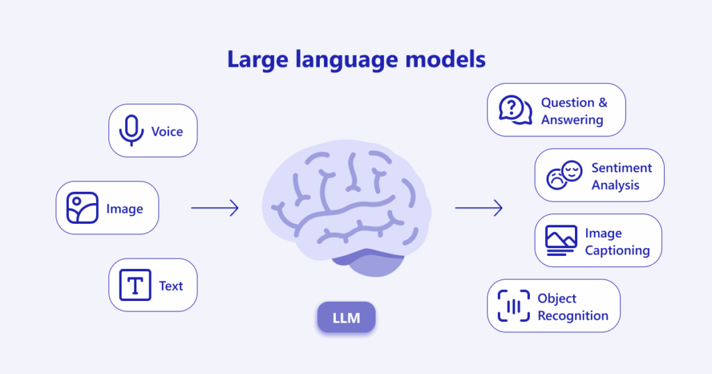 Large language models