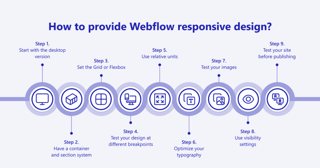 Webflow responsive design guide