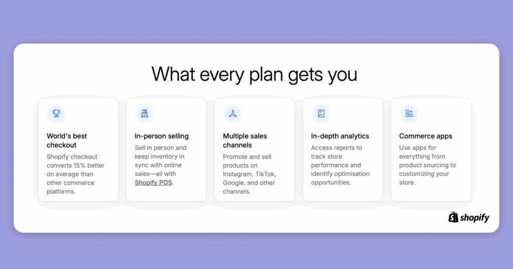 Why choose a Shopify Plan