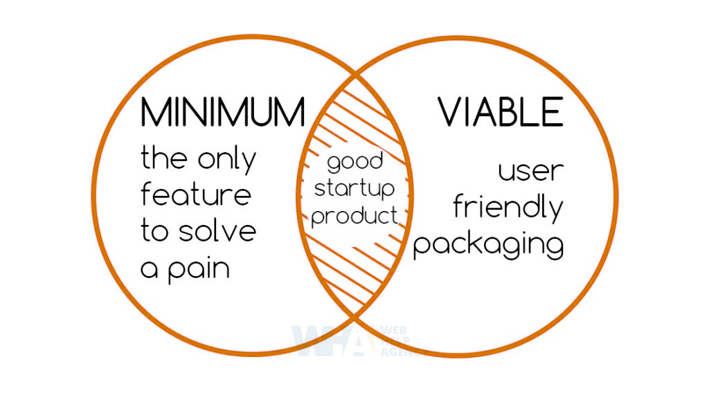 mvp, minimum viable product, minimum viable product wiki, minimum viable product meaning, minimum viable product definition, mvp wiki, mvp ux, mvp examples, minimum viable product testing, minimum viable product startup, minimum viable product examples