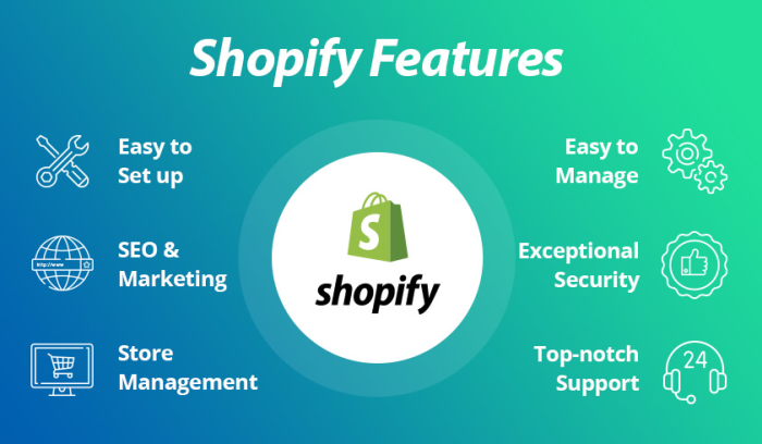 shopify