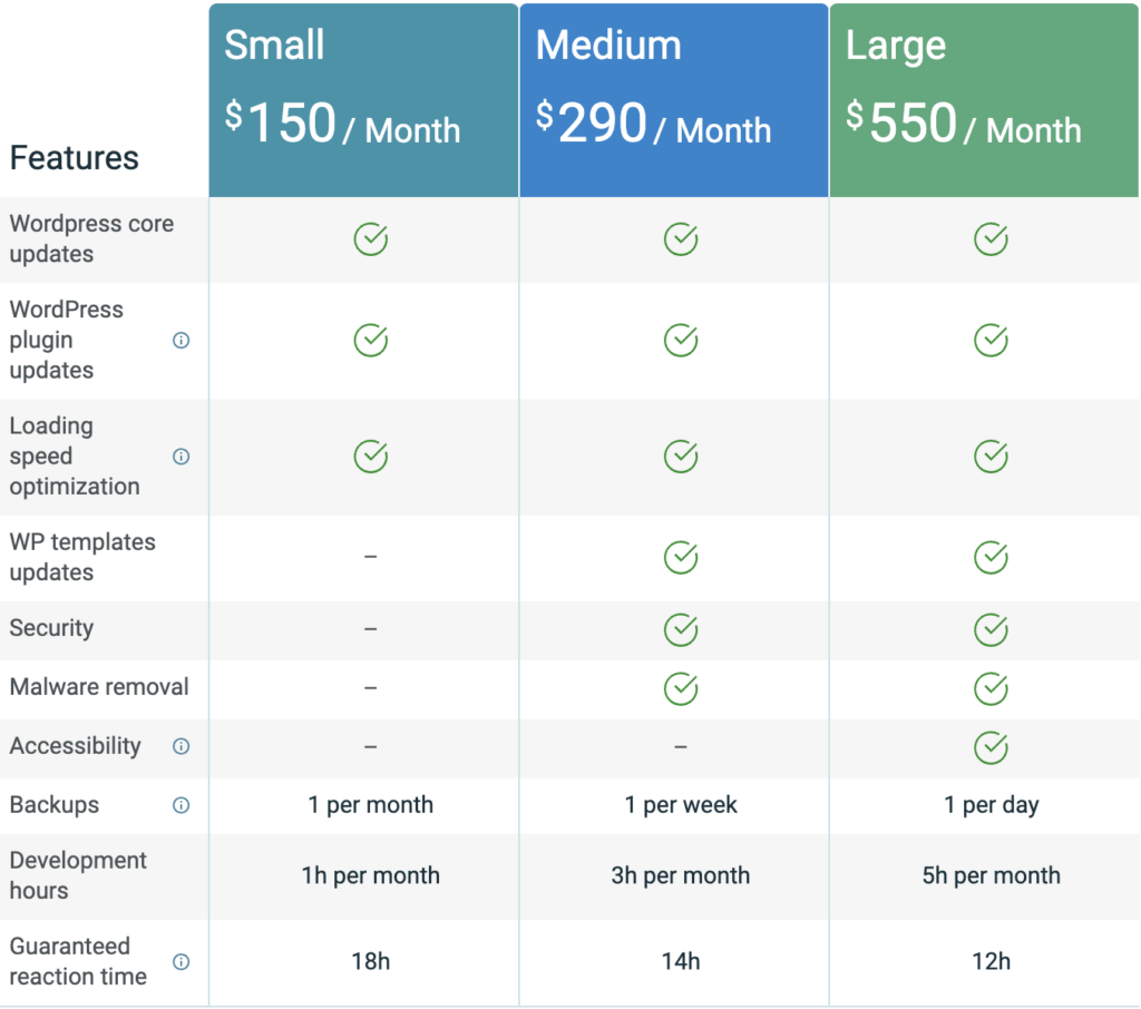 Support and Maintenance packages