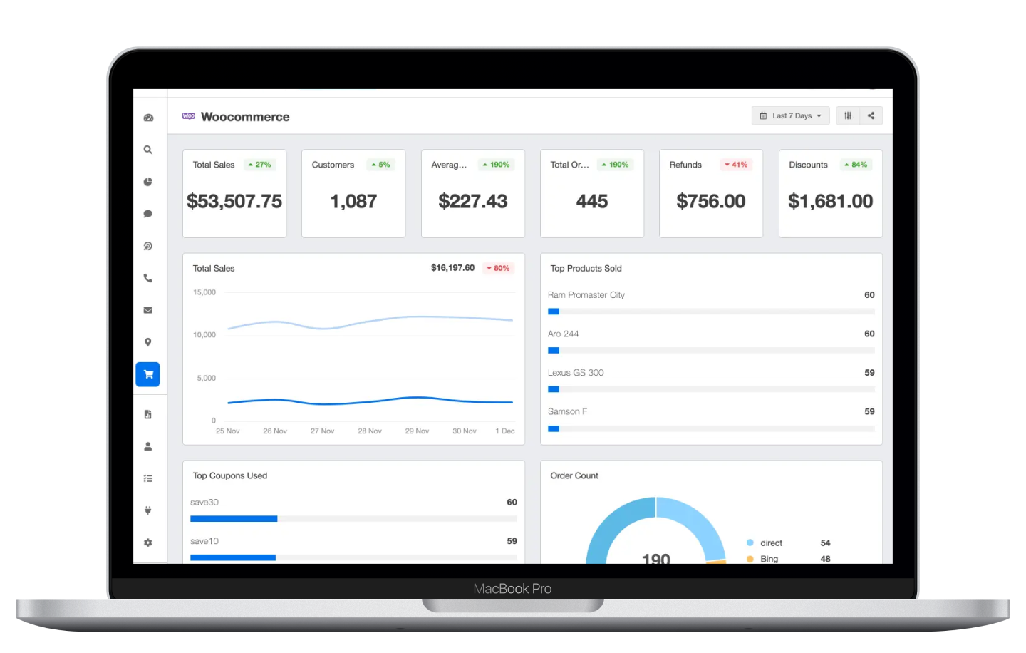 Woocommerce dashboard