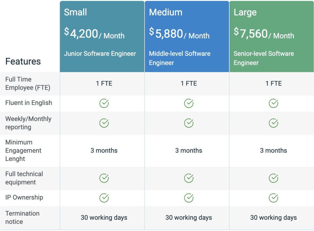 wordpress outsourcing pricing