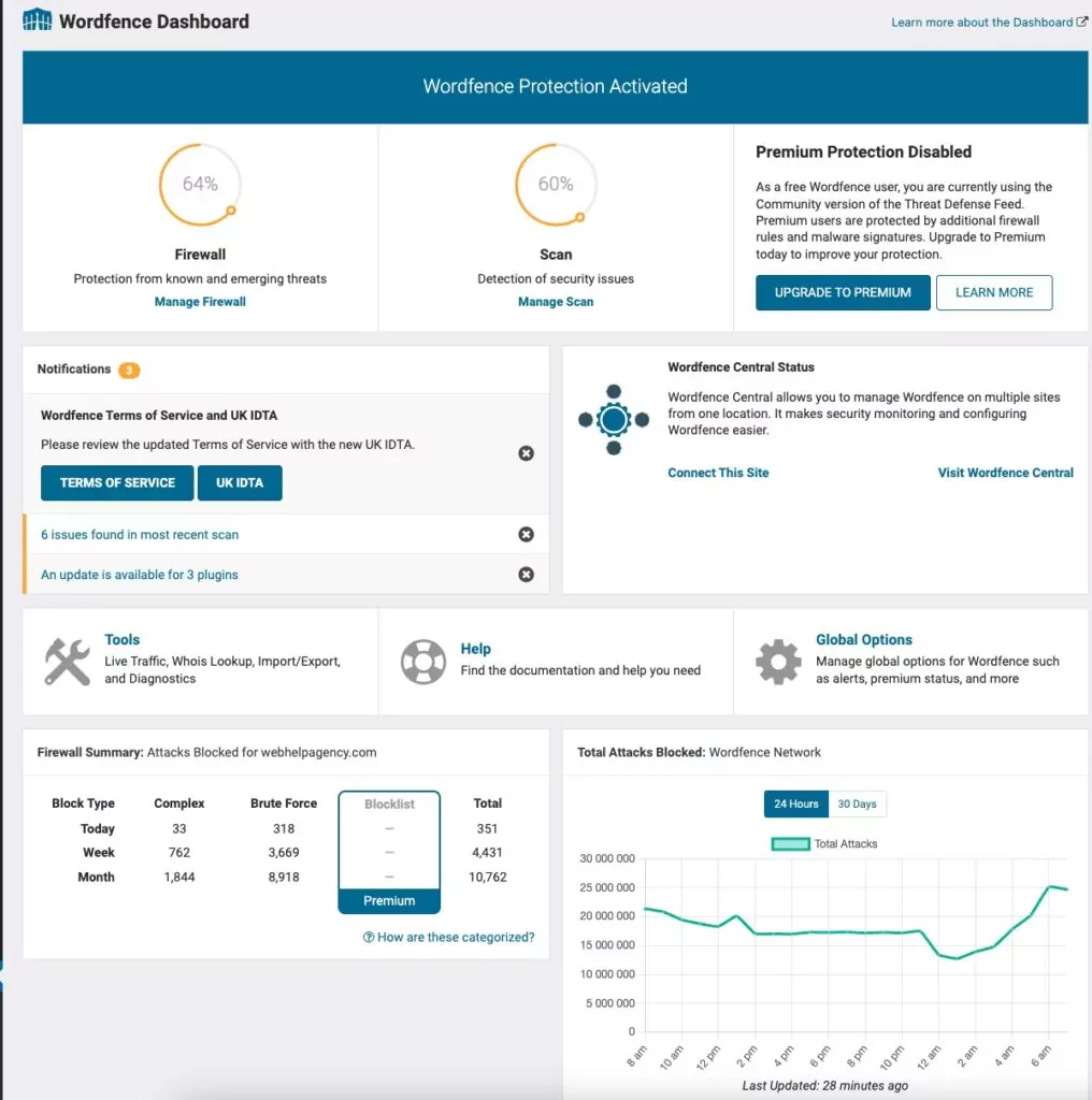 Wordfence Dashboard